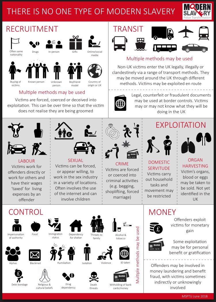 Modern Slavery Teeswide Safeguarding Adults Board