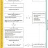 TSAB Adult SG Raising a Concern Flowchart - Stage 1 Final v2