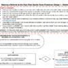 An escalation process that replaces the Team Around the Individual process